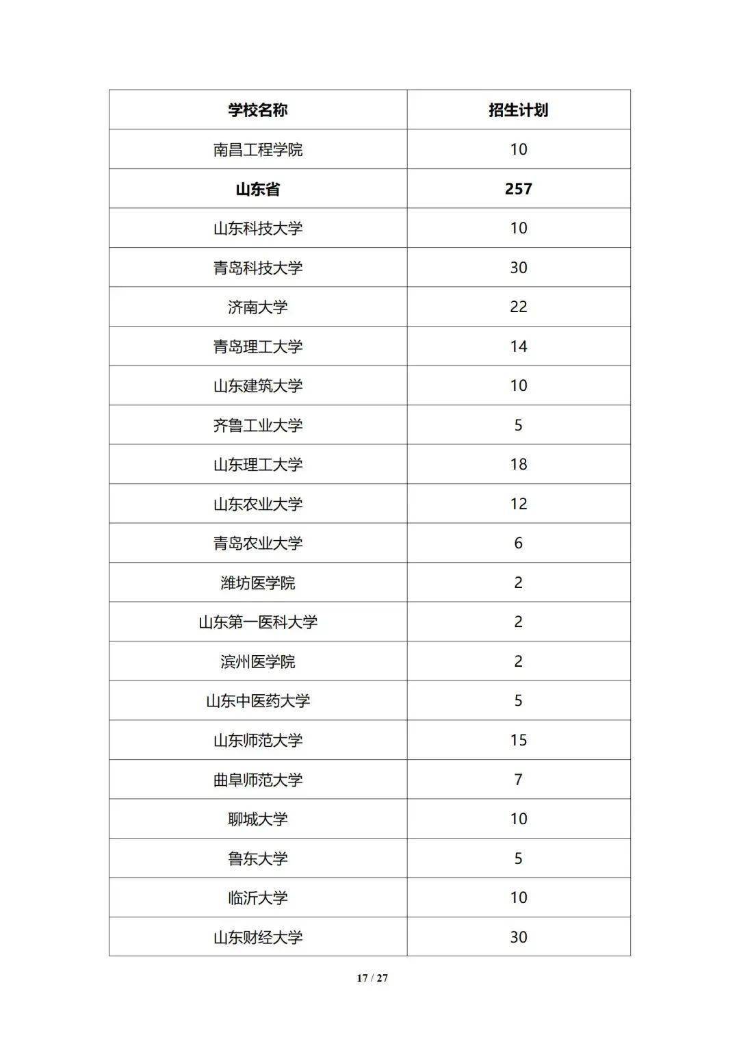 招生|最新！拟招6770人！