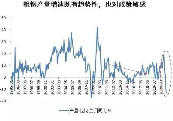 pg模拟器官网未来建筑材料的市场和发展前景在哪里？(图3)