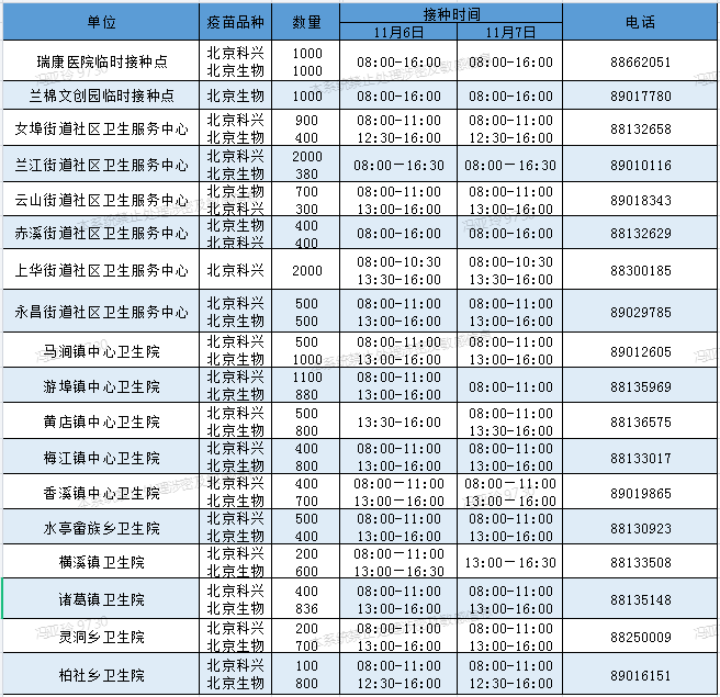 武漢生物製品研究所或北京科興中維生物技術有限公司生產)或1劑次腺