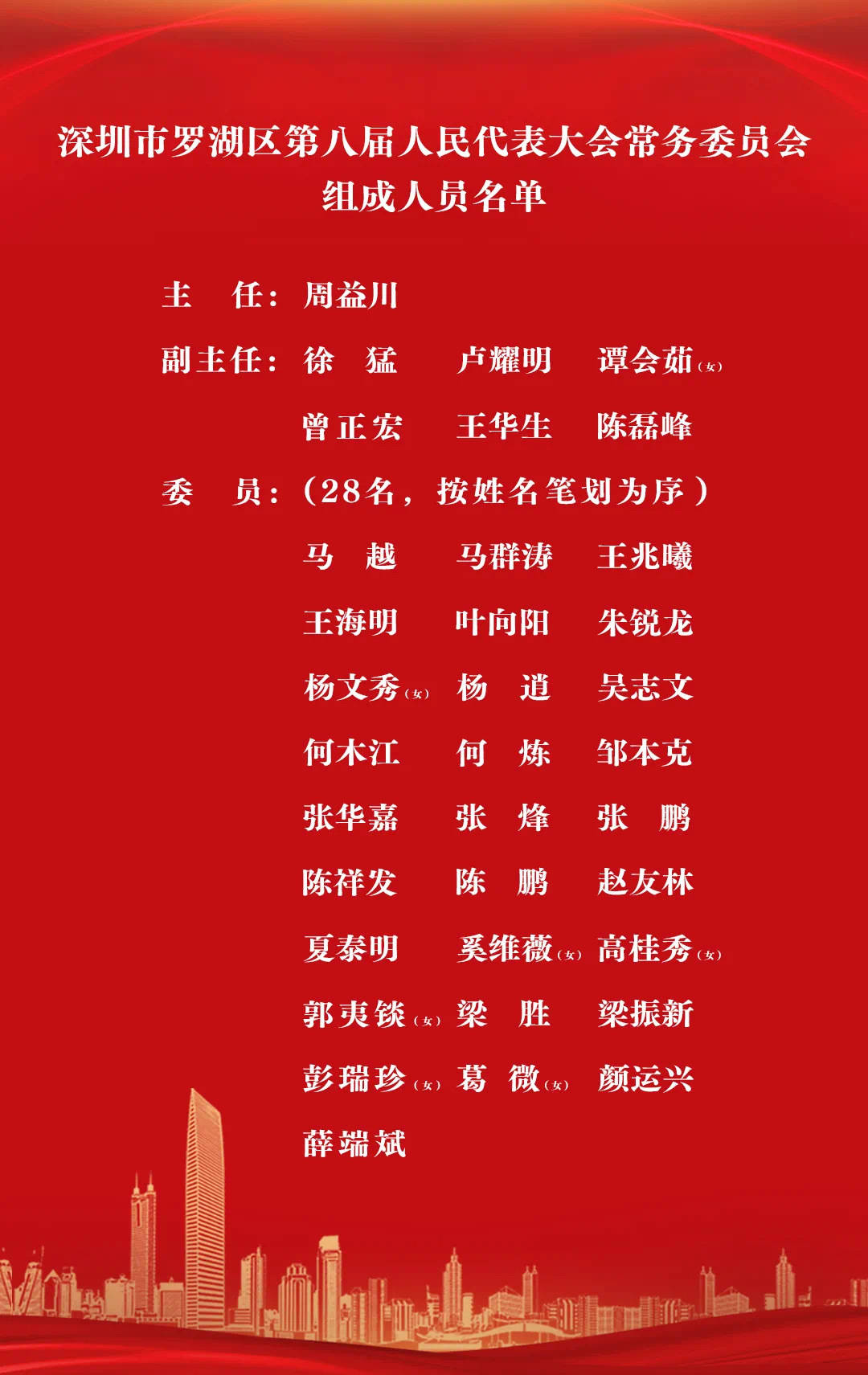 深圳罗湖新一届政府领导班子选举产生_会议