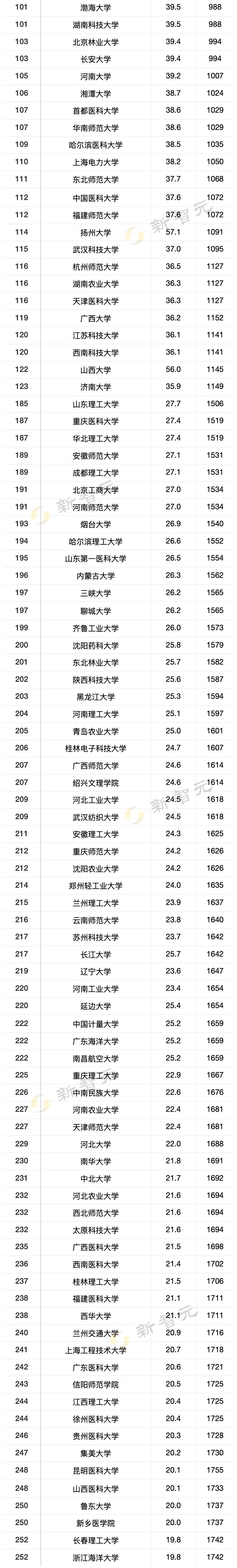 电脑学校排行_清华大学霸榜计算机学科第一!2022USNews世界大学排名出炉,计...