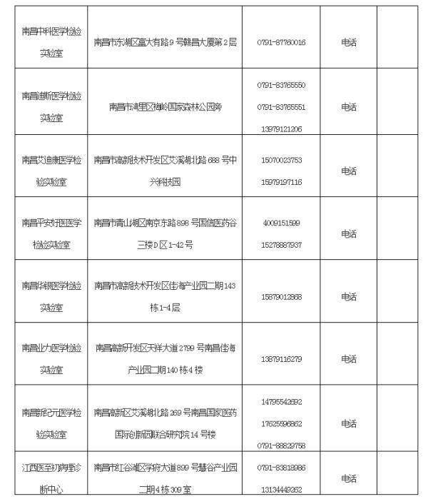 检测|最新版！南昌地区开展新型冠状病毒核酸检测的医疗机构名单