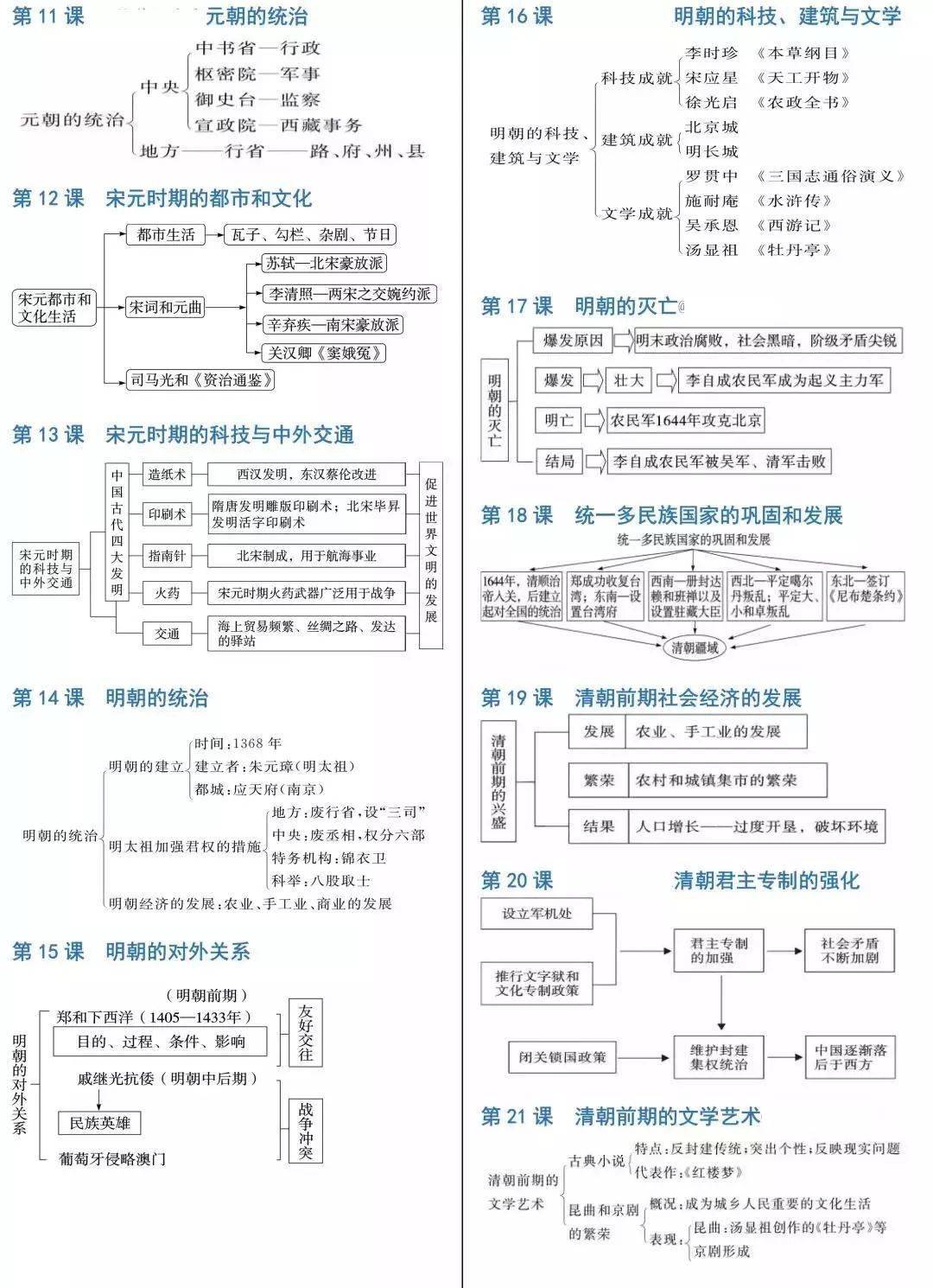 试卷|初中历史7-9年级期中试卷+思维导图汇总，把知识连接起来！