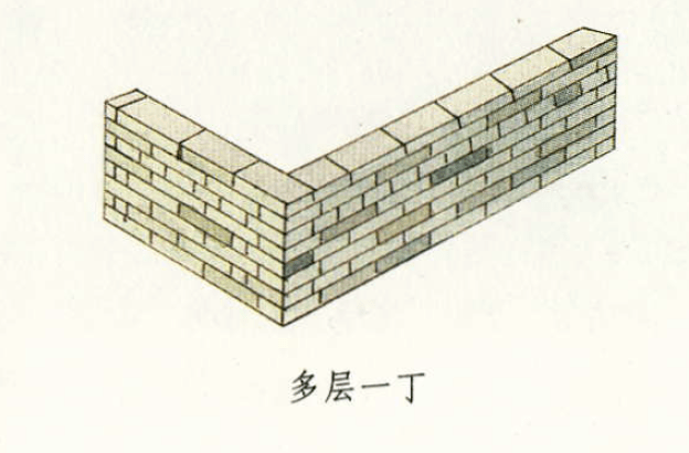 中式營造帶您讀懂古建築牆體砌法術語