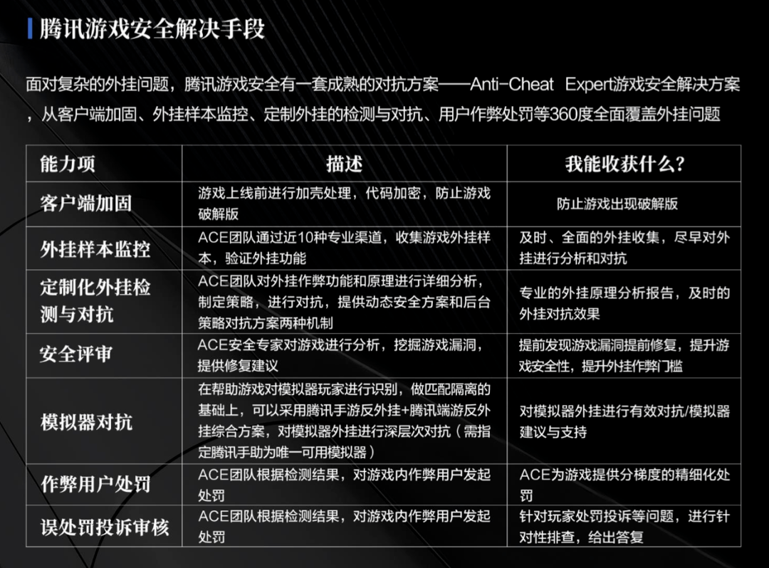 问题|外挂、诈骗、工作室……面对游戏黑产，腾讯会怎么做？