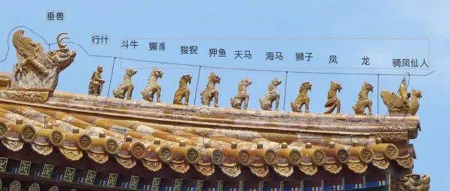 《西洋镜·五脊六兽》:中国古建屋顶脊兽到底象征了什么？_建筑