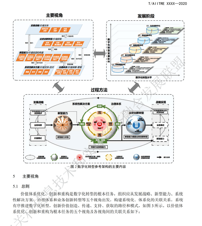 数字化转型参考架构（附下载）制造 0593