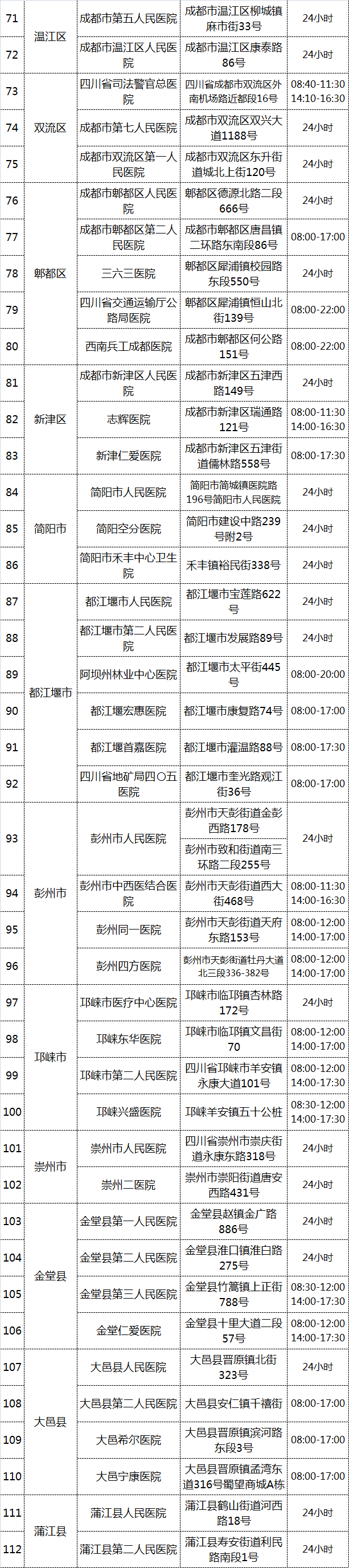 采样|成都卫健委：“黄码”人员须3天内2次核酸检测（附检测定点医院）