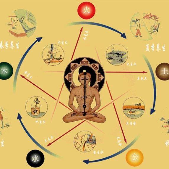 用中医思维来理解,中医的“五行”!_运动