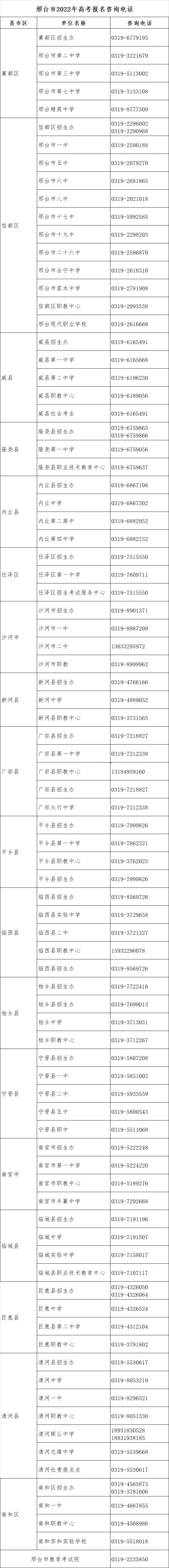 高考|我省2022年高考报名将于11月21日结束，各地咨询电话公布！