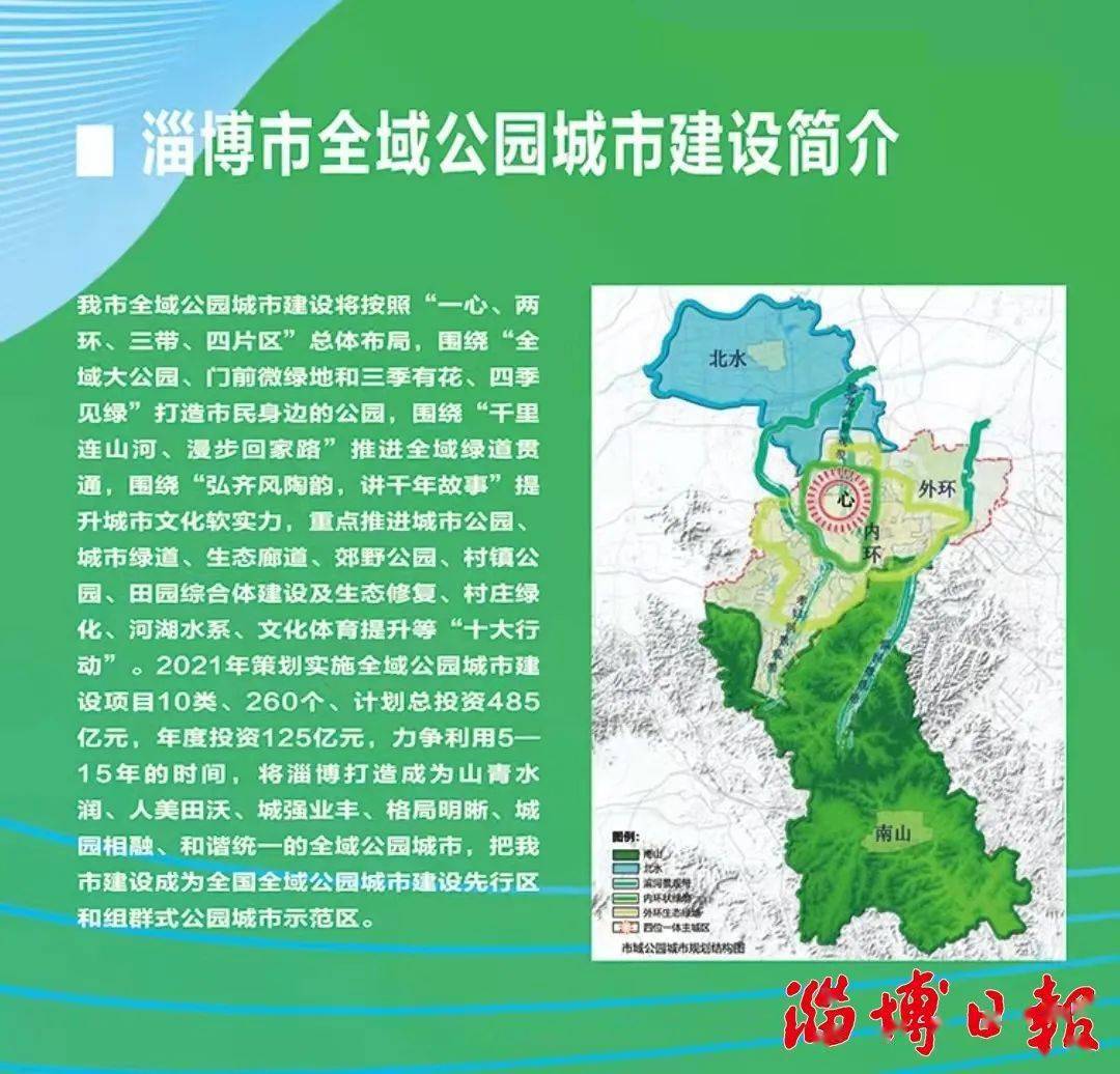 淄博大地半年新增30个人民公园