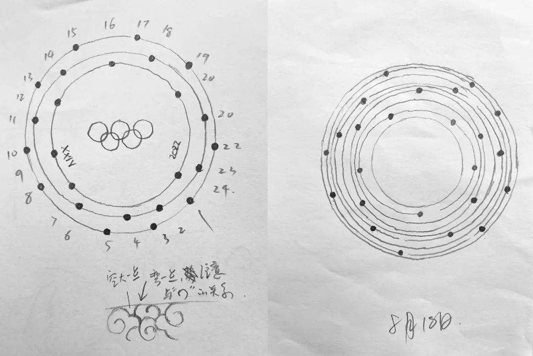 设计冬奥会奖牌简笔画图片