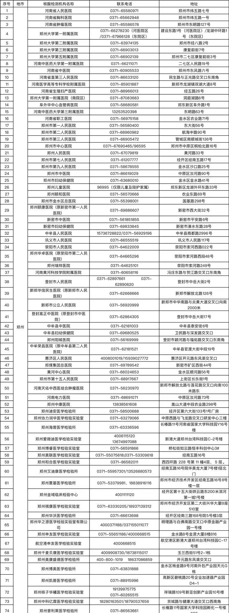 机构|收藏！河南省核酸检测机构地图上线【附名单】