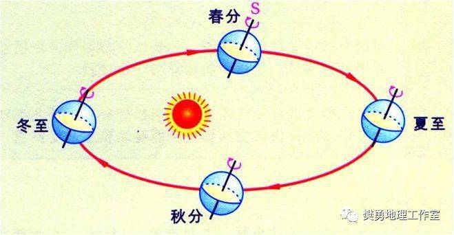 南北半球季节相反图解图片