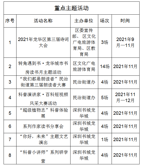 龙华|书香十一月！读书月龙华分会场开启，诗词大会决出金奖