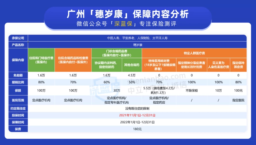 没有广州医保也能买的穗岁康上线