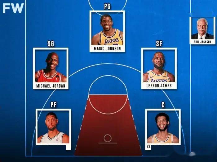 nba中各个位置的历史最佳五个场上位置加上主教练