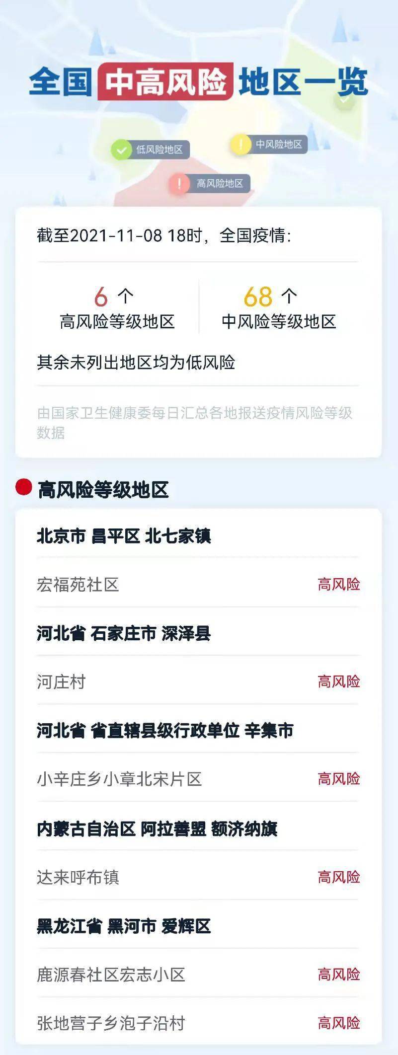 小辛庄乡|又一地升为高风险！最新汇总