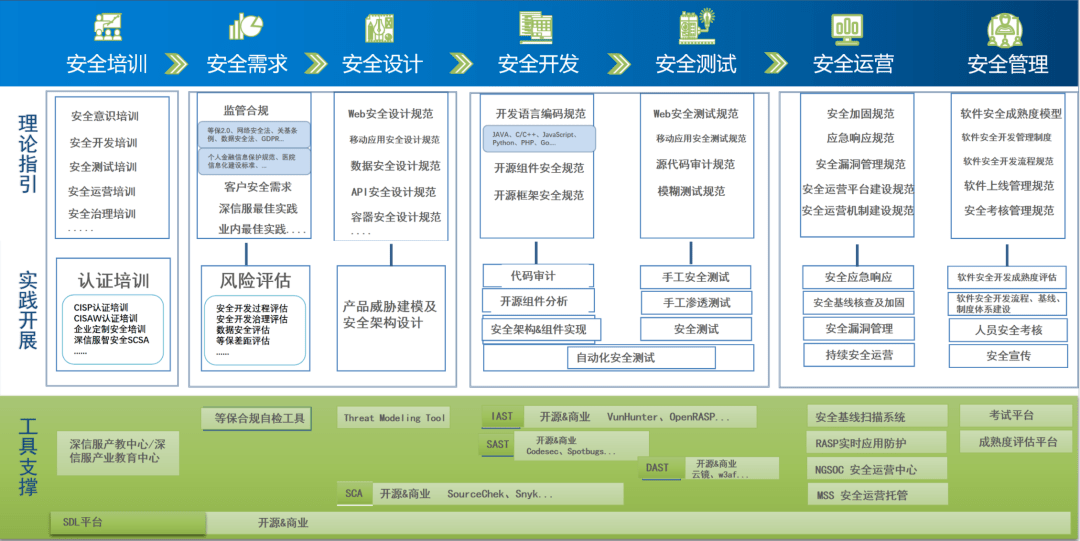 软件开发学校_锦州开发区的学校_软件游戏开发学校