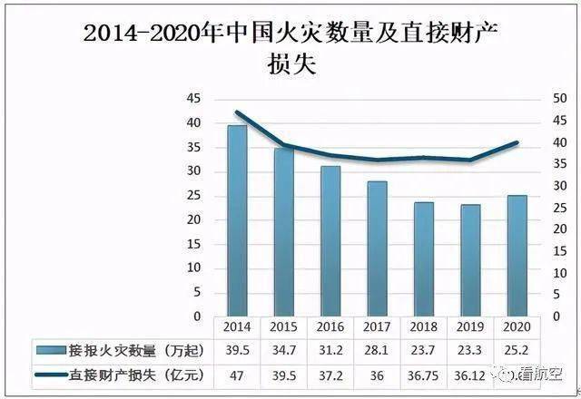 说起火 这些 灭霸 你该认识了 灭火