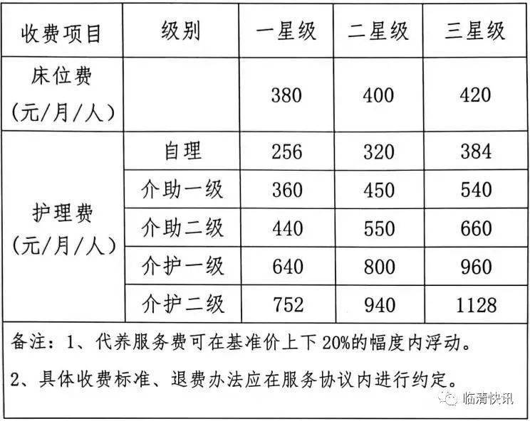 2017年7号令《国家发展改革委民政部关于规范养老机构服务收费管理