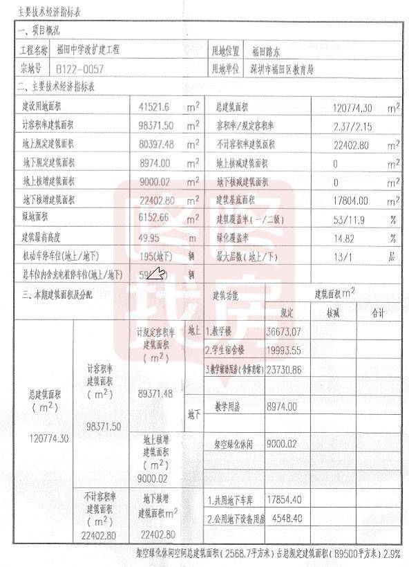 教育|规模扩大近一倍,福田中学改扩建项目平面图公示!