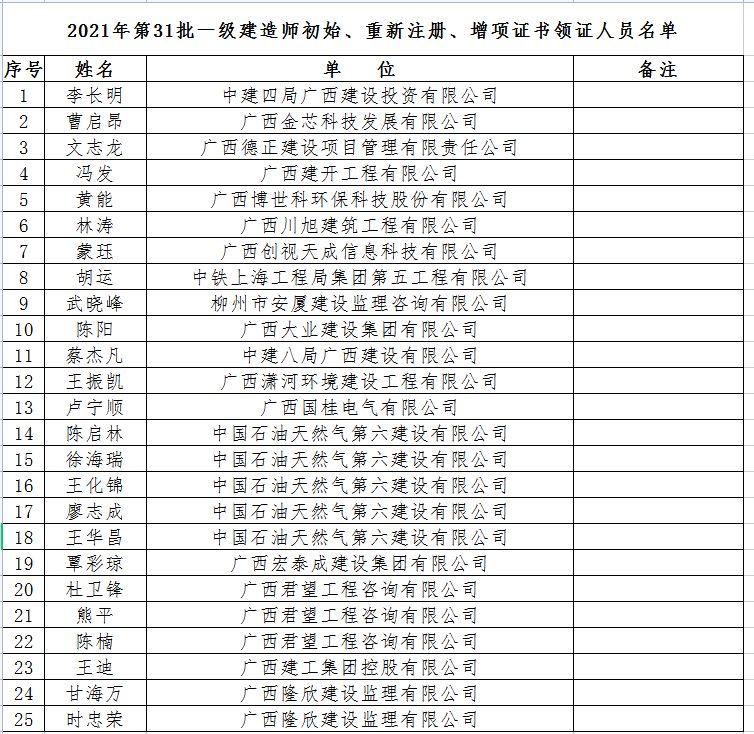 注意!该省新增一级建造师证书领取动态(内含证书领取 提交材料通知)