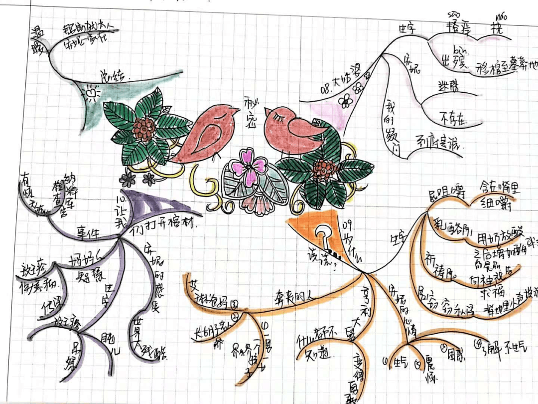 辛芳|一张阅读单，让读书收获看得见