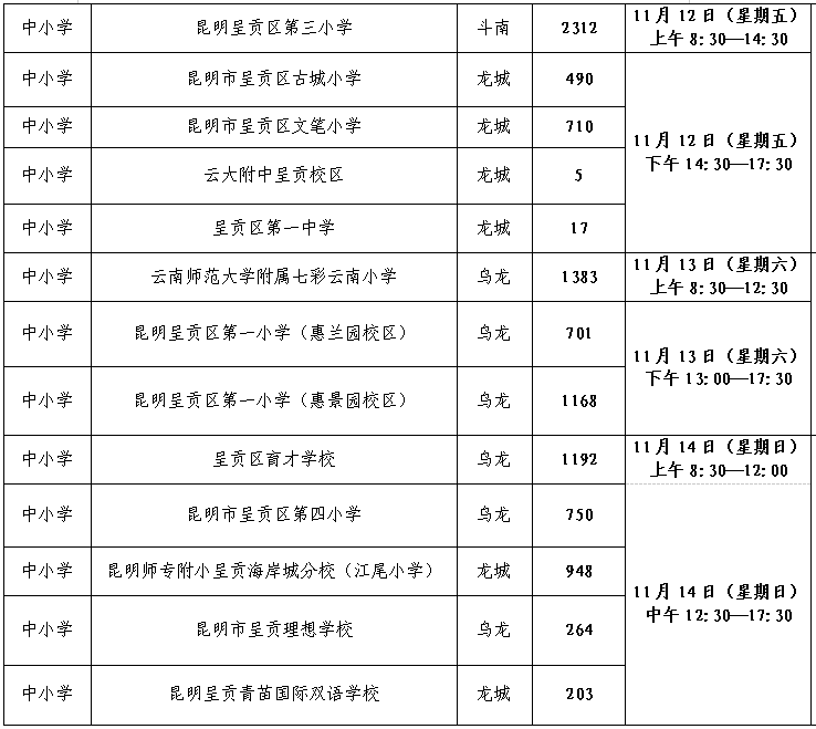 接种|家长注意！昆明主城五区儿童接种新冠疫苗细则来了