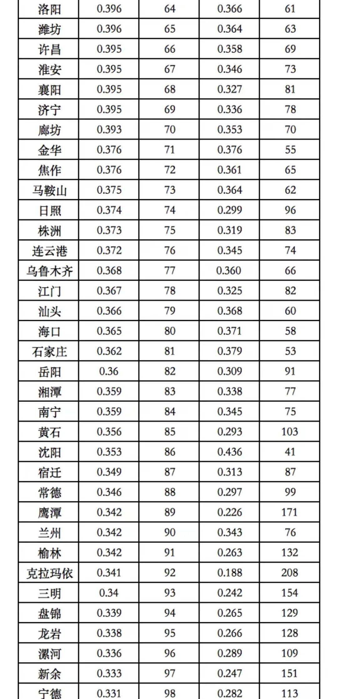 中国芯片排名第一是哪个省 abd55d23b5f145d88b6a31170a341e11.jpeg