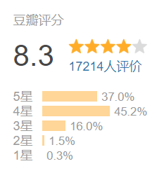 大脑|疲了一年的好莱坞大片,终于硬起来了