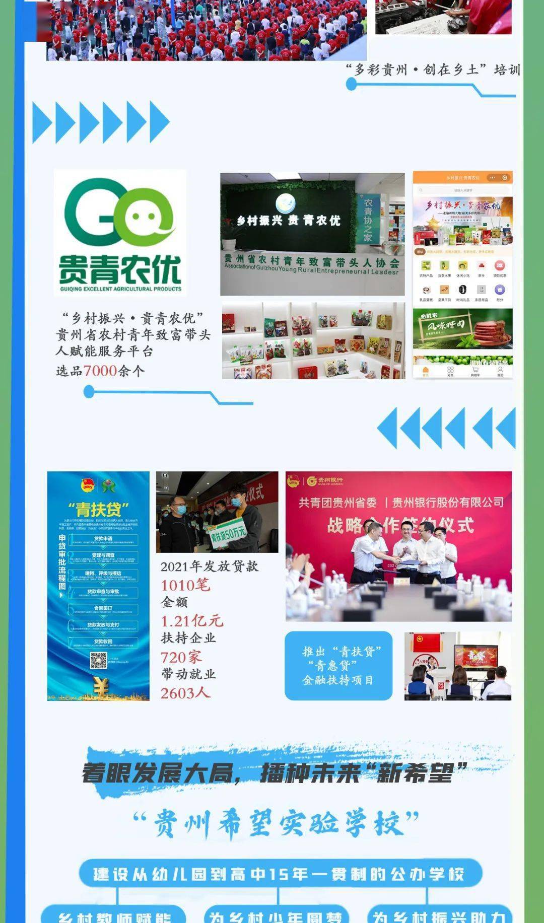 青春 贵州:奋力投身在乡村振兴上“开新局”