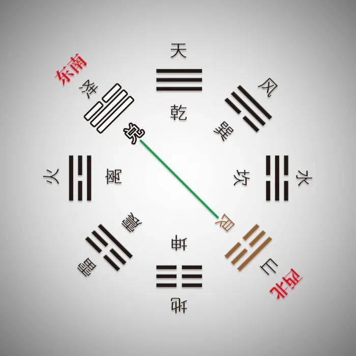 数易之源(三)_八卦