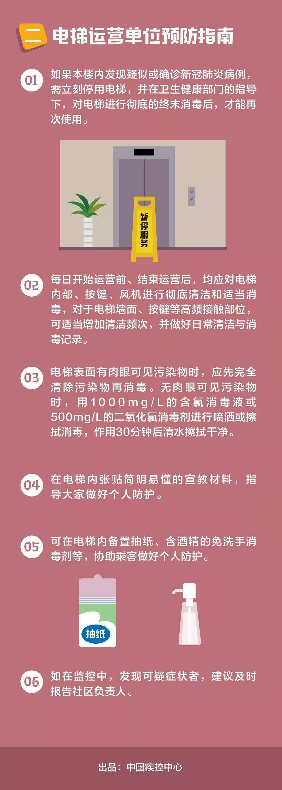 来源|蒲江县新冠肺炎最新疫情动态（11月10日）|疫情期间，公众乘坐电梯要注意这些