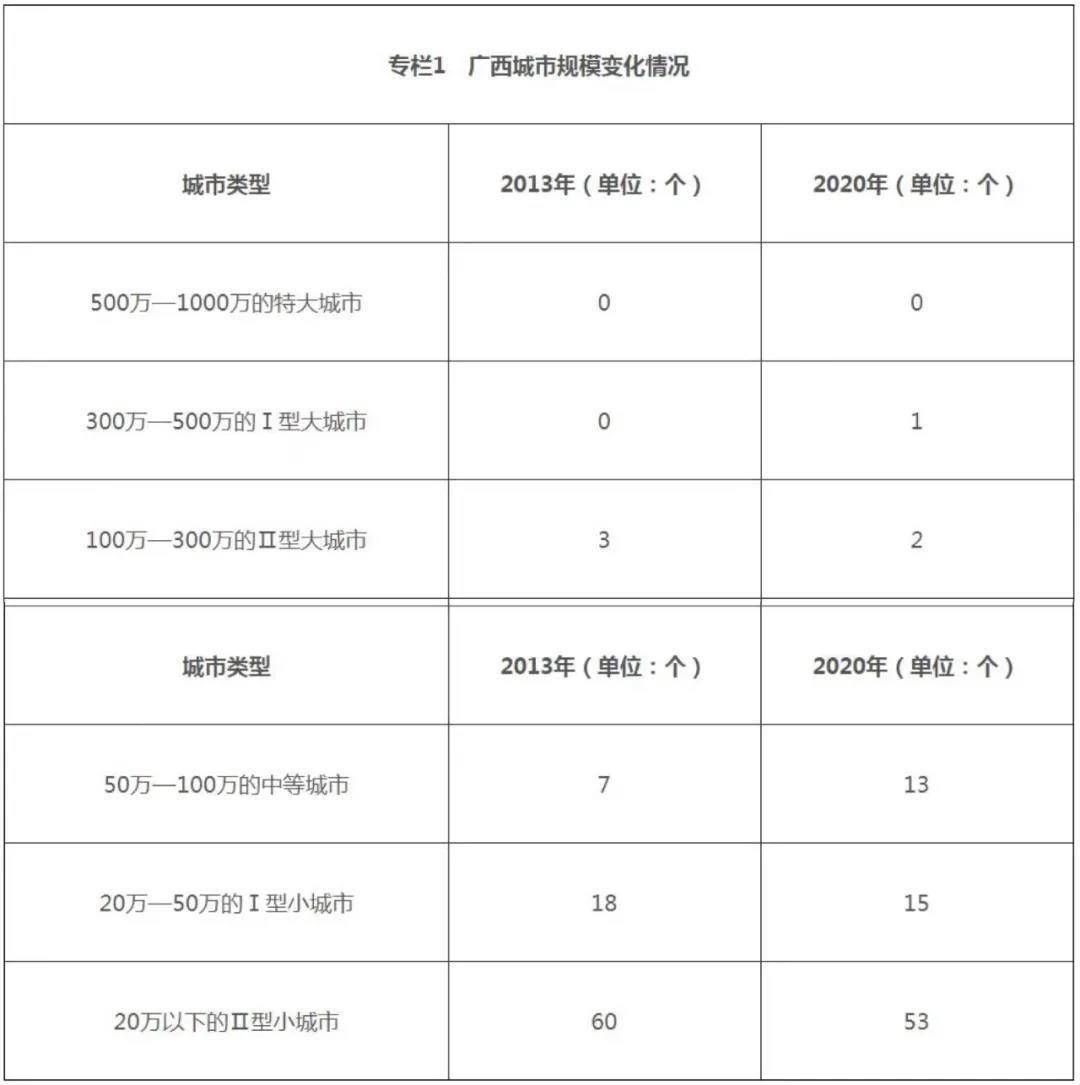 人口城镇化的_广西明确城镇化发展目标:常住人口城镇化率达到57%以上