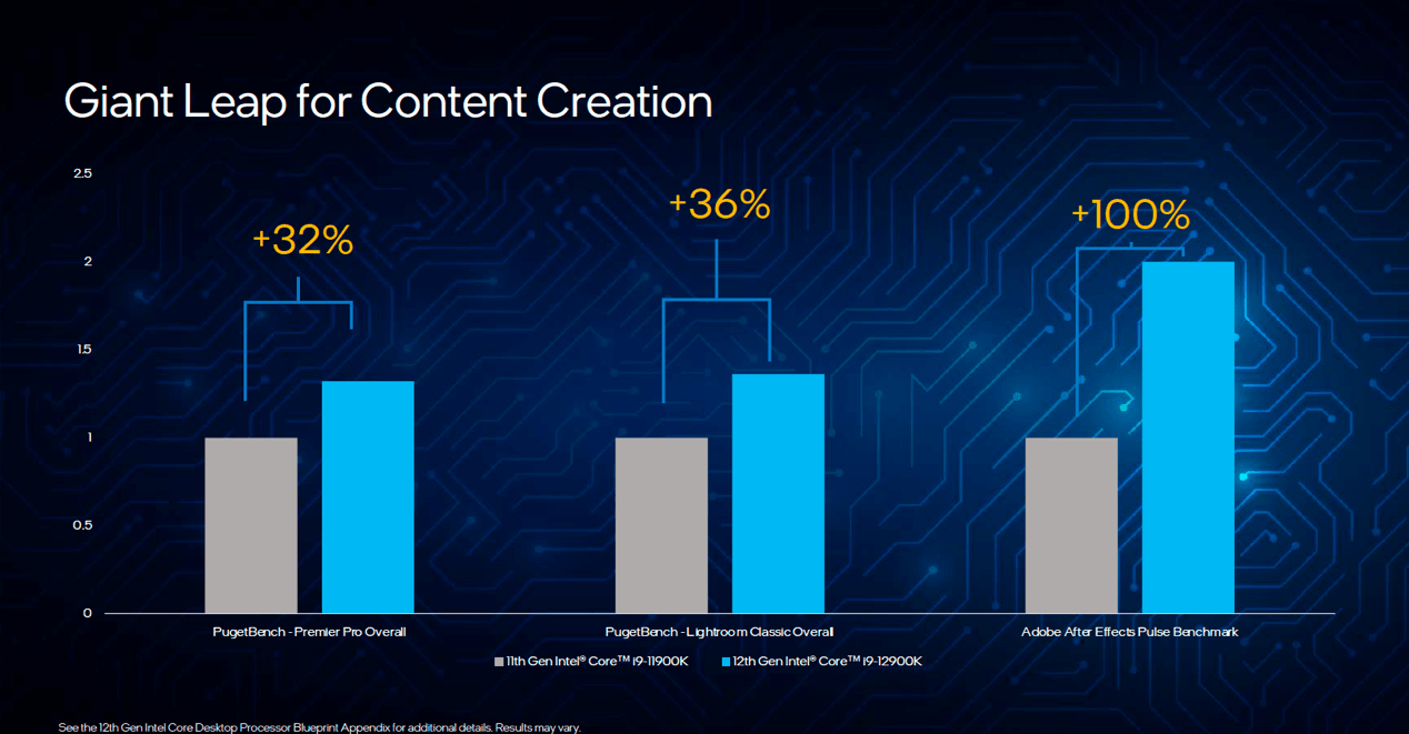 游戏帧率比 R9-5950X 提升最高 30%，12 代酷睿是怎样炼成的？