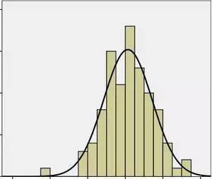正态分布的前世今生（3）