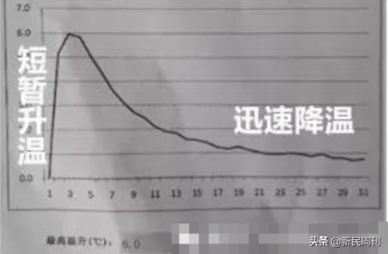 内衣|良医 | 发热内衣、发热腰带、发热卫生巾.....“自发热”又是一波智商税吗？