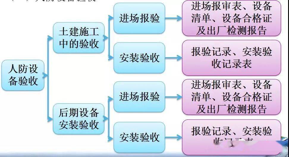 人防工程五大部分質量檢查要點及常見問題分析案例圖做的也太棒了