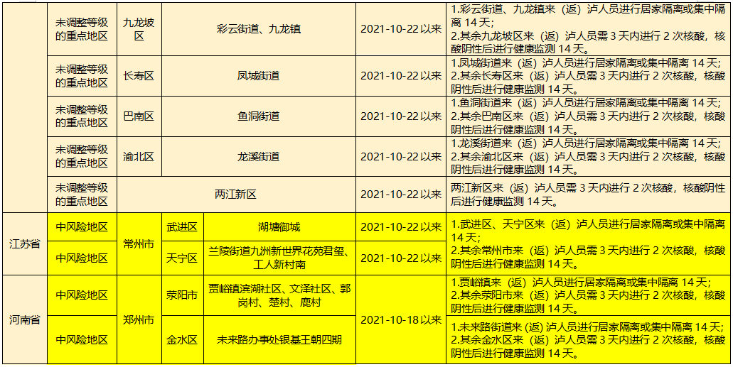 主动|目前，泸州市全域均为低风险地区 | 泸州疾控再发健康提示——