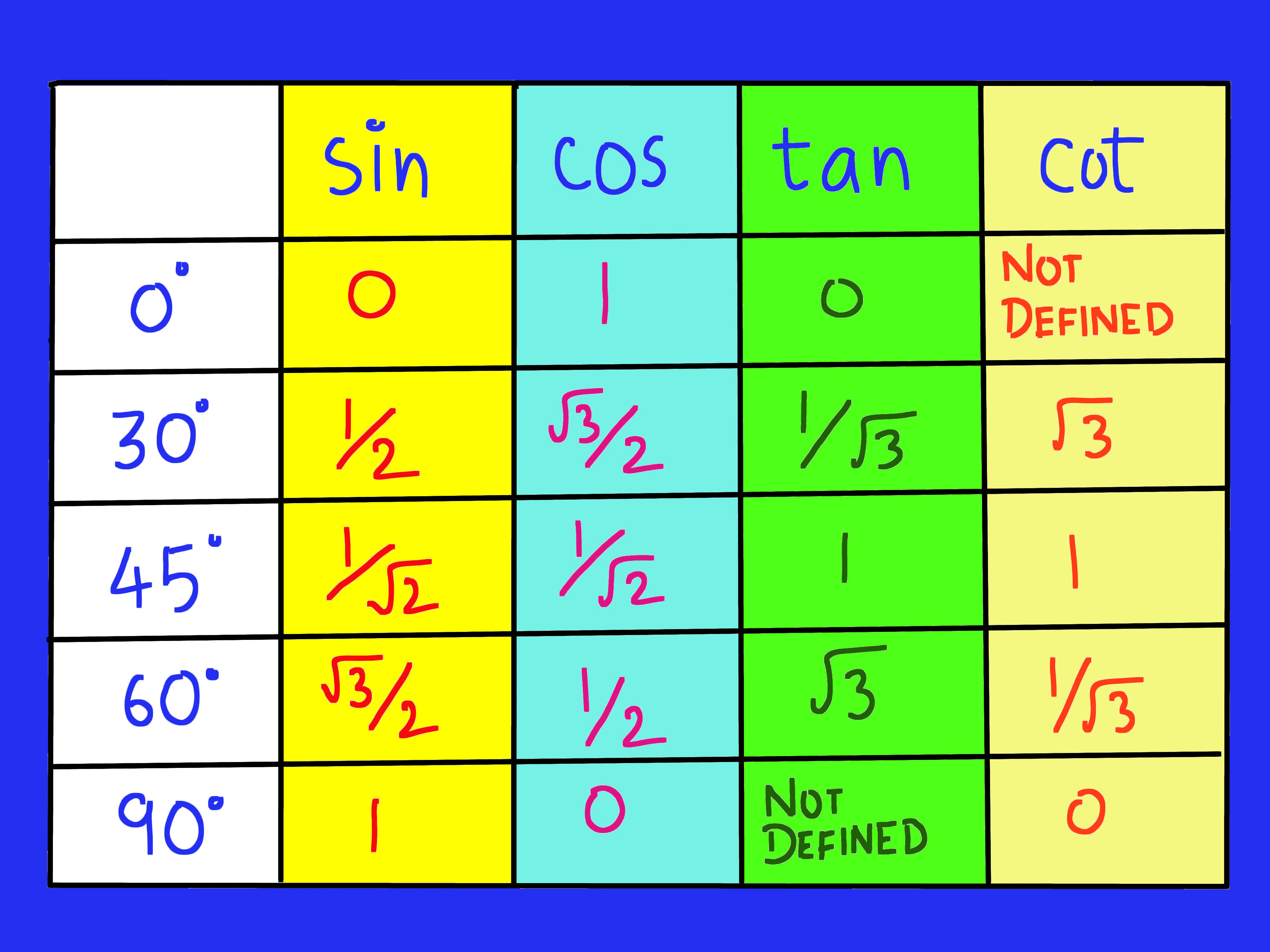 The Value Of Sin 30 Cos 60 Sin60 Cos30 Will Be