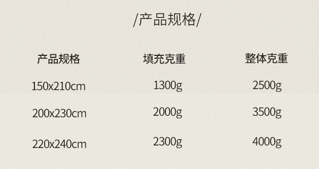 澳洲澳洲羊毛被 超高性价比