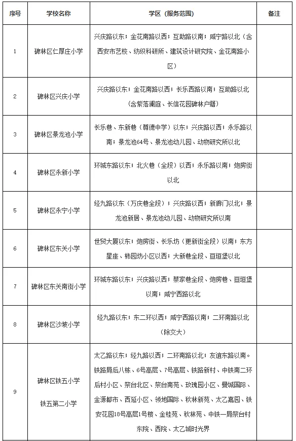 新城區二,曲江新區公辦初中學區劃分02公辦小學學區劃分01一,長安區