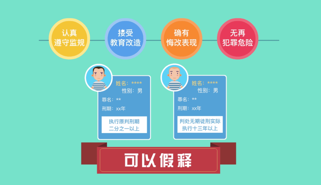 减刑需要什么条件罪犯本人可以申请吗怎么减减多久一文说清