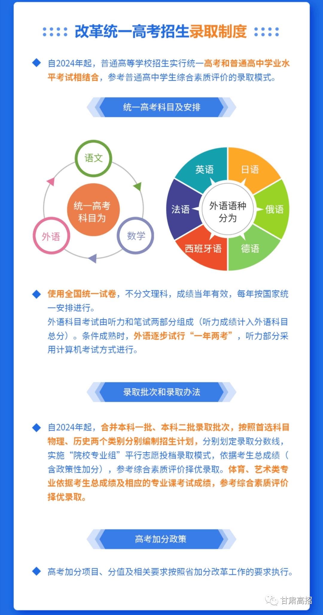 甘肃省高考综合改革实施方案图解