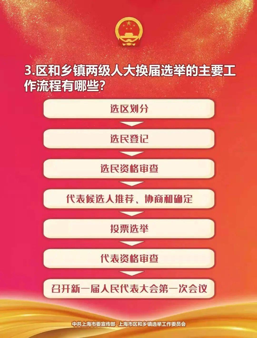 正确行使民主权利积极参加投票选举人民城市人民建人大代表人民选11月