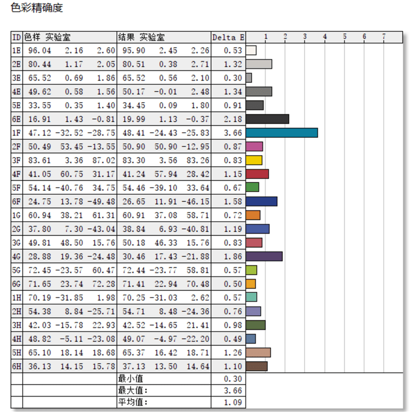 评测|交互绝了！华硕灵耀X双屏Pro评测：副屏都能碾压一大堆笔记本