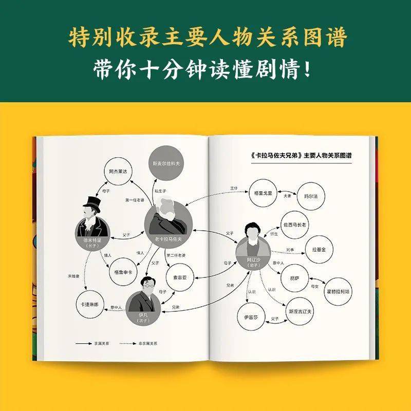 上帝死后我晕送铀纪滓蛩够