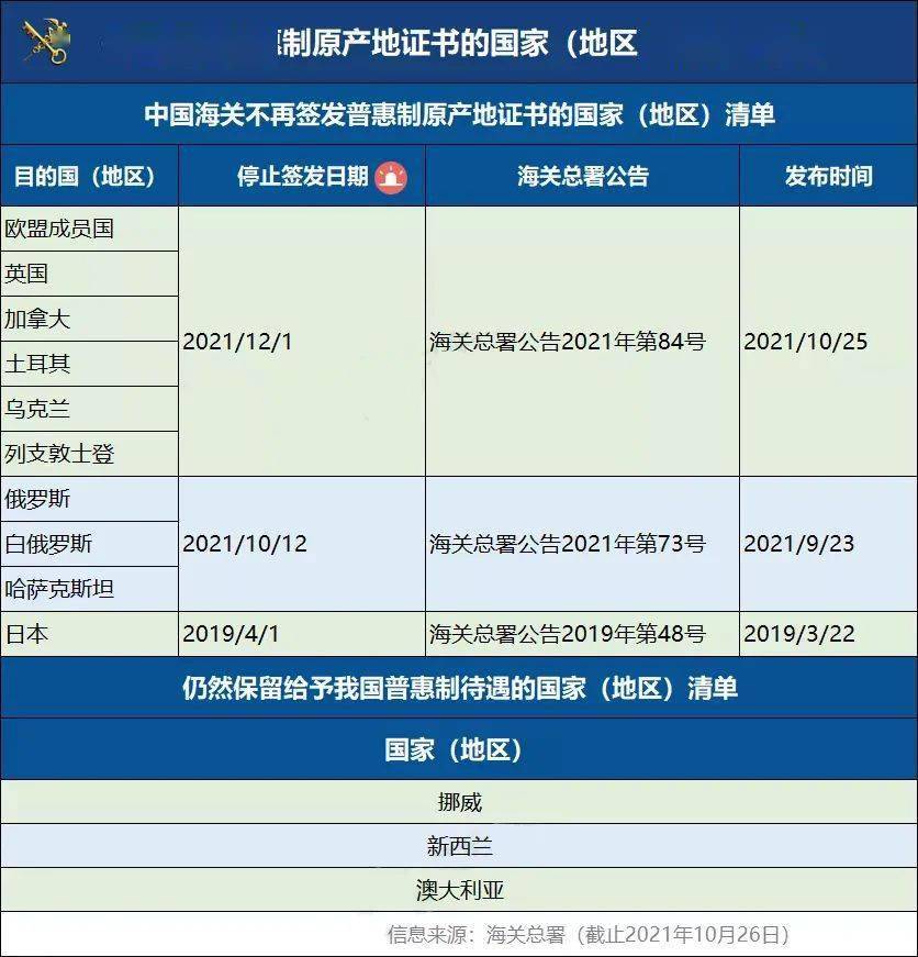 由享惠國的授權機構簽發的一種優惠原產地證書,是出口產品享受普惠制