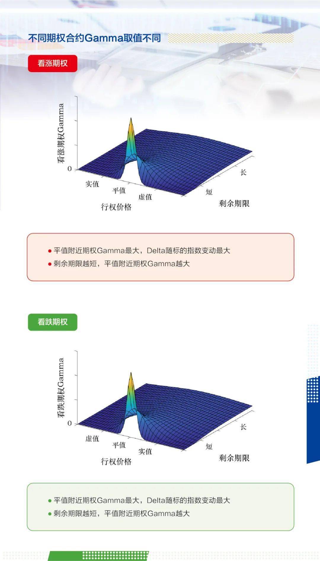 股指期权一本通丨（3）希腊字母Gamma_搜狐网